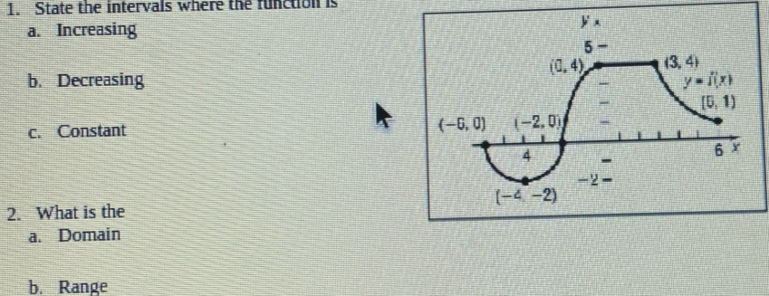 State the intervals where the function is
a. Increasing
b. Decreasing
c. Constant 
2. What is the 
a. Domain
b. Range