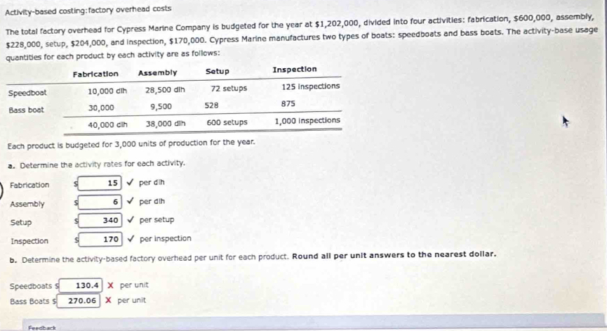 Activity-based costing:factory overhead costs 
The total factory overhead for Cypress Marine Company is budgeted for the year at $1,202,000, divided into four activities: fabrication, $600,000, assembly,
$228,000, setup, $204,000, and inspection, $170,000. Cypress Marine manufactures two types of boats: speedboats and bass boats. The activity-base usage 
quantities for each product by each activity are as follows: 
Each product is budgeted for 3,000 units of production for the year. 
a. Determine the activity rates for each activity. 
Fabrication S 15 √ per dih 
Assembly 6 √ per dih 
Setup 340 √ per setup 
Inspection $ 170 per inspection 
b. Determine the activity-based factory overhead per unit for each product. Round all per unit answers to the nearest dollar. 
Speedboats $ 130.4 X per unit 
Bass Boats $ 270.06 X per unit 
Feedback