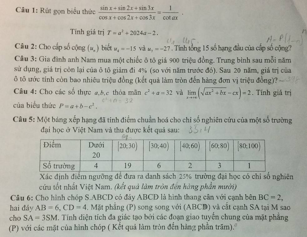 Rút gọn biểu thức  (sin x+sin 2x+sin 3x)/cos x+cos 2x+cos 3x = 1/cot ax ·
Tính giá trị T=a^2+2024a-2.
Câu 2: Cho cấp số cộng (u_n) biết u_4=-15 và u_7=-27. Tính tổng 15 số hạng đầu của cấp số cộng?
Câu 3: Gia đình anh Nam mua một chiếc ô tô giá 900 triệu đồng. Trung bình sau mỗi năm
sử dụng, giá trị còn lại của ô tô giảm đi 4% (so với năm trước đó). Sau 20 năm, giá trị của
ô tô ước tính còn bao nhiêu triệu đồng (kết quả làm tròn đến hàng đơn vị triệu đồng)?
Câu 4: Cho các số thực a,b,c thỏa mãn c^2+a=32 và limlimits _xto +∈fty (sqrt(ax^2+bx)-cx)=2. Tính giá trị
của biểu thức P=a+b-c^2.
Câu 5: Một bảng xếp hạng đã tính điểm chuần hoá cho chỉ số nghiên cứu của một số trường
đại học ở Việt Nam và thu được kết quả sau:
Xác định điểm ngưỡng để đưa ra danh sách 25% trường đại học có chỉ số nghiên
cứu tốt nhất Việt Nam. (kết quả làm tròn đen hàng phần mười)
Câu 6: Cho hình chóp S.ABCD có đáy ABCD là hình thang cân với cạnh bên BC=2,
hai đáy AB=6,CD=4. Mặt phẳng (P) song song với (ABCD) và cắt cạnh SA tại M sao
cho SA=3SM. Tính diện tích đa giác tạo bởi các đoạn giao tuyến chung của mặt phẳng
(P) với các mặt của hình chóp ( Kết quả làm tròn đến hàng phần trăm).ª