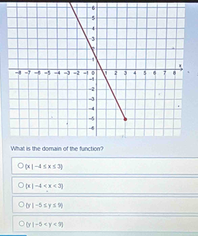 6
 x|-4≤ x≤ 3
 x|-4
 y|-5≤ y≤ 9
 y|-5