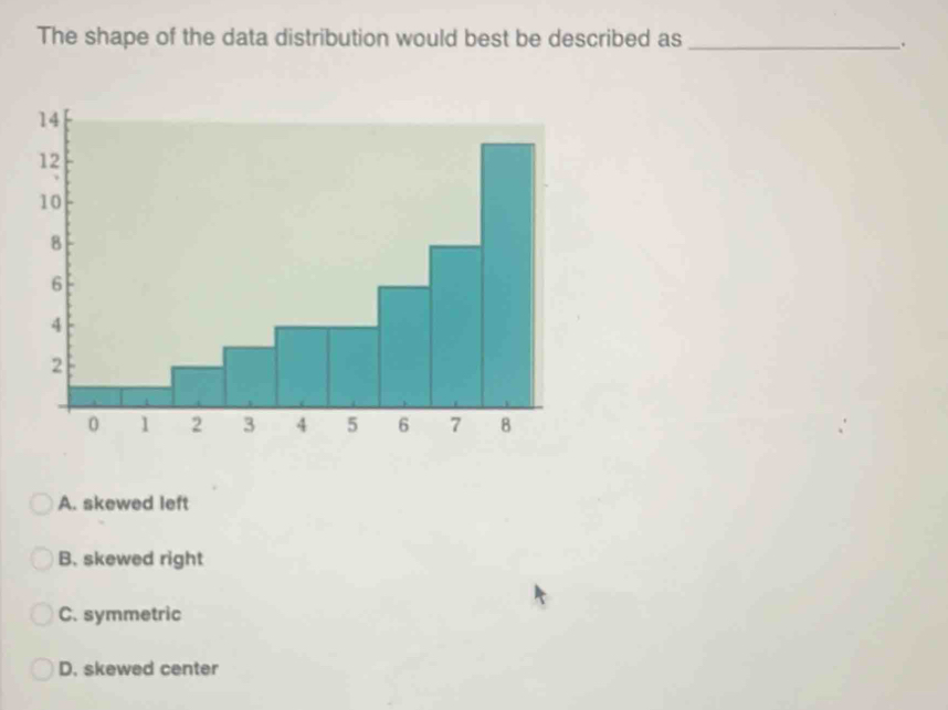 The shape of the data distribution would best be described as_
.
A. skewed left
B. skewed right
C. symmetric
D. skewed center