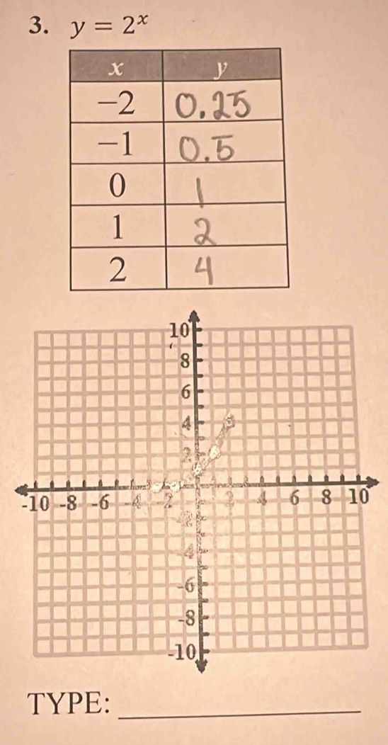 y=2^x
TYPE:_