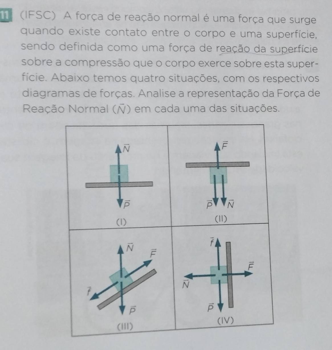 (IFSC) A força de reação normal é uma força que surge 
quando existe contato entre o corpo e uma superfície, 
sendo definida como uma força de reação da superfície 
sobre a compressão que o corpo exerce sobre esta super- 
fície. Abaixo temos quatro situações, com os respectivos 
diagramas de forças. Analise a representação da Força de 
Reação Normal (Ñ) em cada uma das situações.
overline N
vector F
overline P
overline N
(1) 
(11)
vector f
overline N
F
F
N
f
overline P

(III) 
(IV)