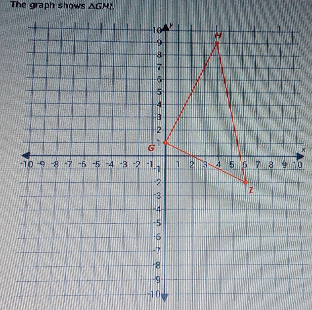 The graph shows △ GHI. 
× 
0