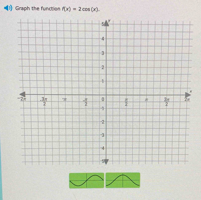 Graph the function f(x)=2cos (x).