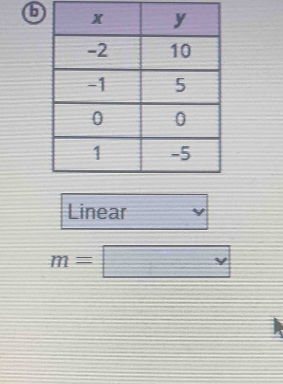 Linear
m=□