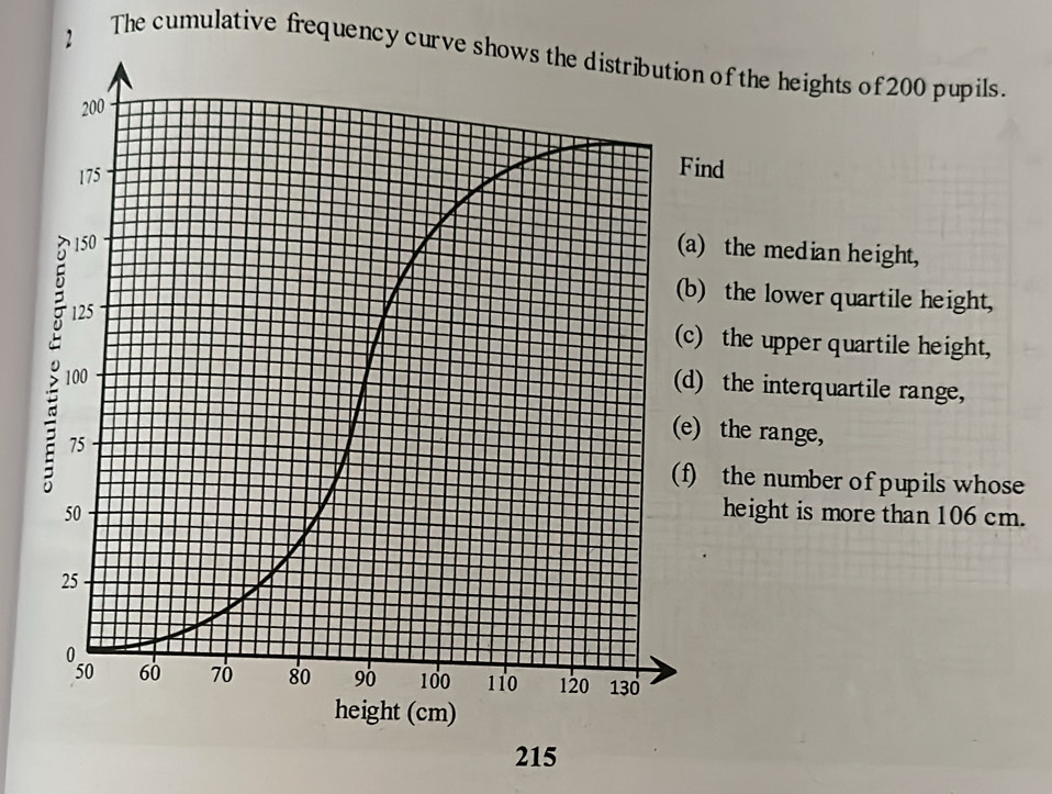 The cumulative frequency curve shows the distribution of the heights of 200 pupils. 
nd 
) the median height, 
) the lower quartile height, 
the upper quartile height, 
the interquartile range, 
the range, 
the number of pupils whose 
height is more than 106 cm.
215