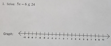 Solve: 5x-6≤ 24
Grap