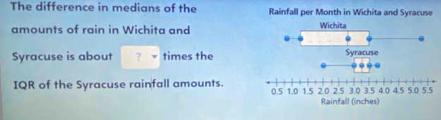 The difference in medians of the Rainfall per Month in Wichita and Syracuse 
amounts of rain in Wichita and 
Syracuse is about ? times the 
IQR of the Syracuse rainfall amounts.