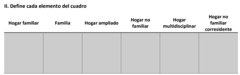 Define cada elemento del cuadro