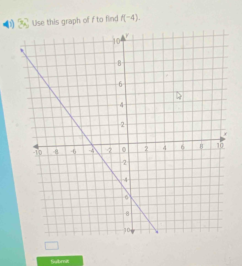 Use this graph of f to find f(-4). 
Submit