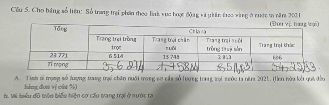 Cho bảng số liệu: Số trang trại phân theo lĩnh vực hoạt động và phân theo vùng ở nước ta năm 2021 
A. Tính ti trọng số lượng trang trại chăn nuôi trong cơ cấu số lượng trang trại nước ta năm 2021, (làm tròn kết quả đến 
hảng đơn vị của %) 
b. Vẽ biểu đồ tròn biểu hiện cơ cấu trang trại ở nước ta