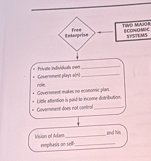 Free TWO MAJOR 
Enterprise ECONOMIC 
SYSTEMS 
Private individuals own_ 
. 
Government plays a(n)
_ 
role. 
Government makes no economic plan. 
Little attention is paid to income distribution. 
Government does not control_ 
Vision of Adam _and his 
emphasis on self-_