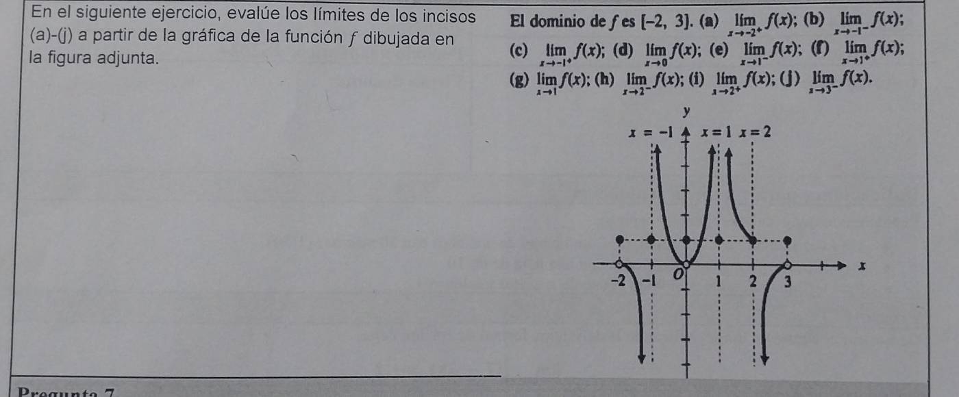 En el siguiente ejercicio, evalúe los límites de los incisos El dominio de fes [-2,3]. (a) limlimits _xto -2^+f(x); (b) limlimits _xto -1^-f(x);
(a)-(j) a partir de la gráfica de la función ƒ dibujada en (c) limlimits _xto -1^+f(x); (d) limlimits _xto 0f(x); (e) limlimits _xto 1^-f(x); (1) limlimits _xto 1^+f(x);
la figura adjunta.
(g) limlimits _xto 1f(x);(h) limlimits _xto 2^-f(x); (i) limlimits _xto 2^+f(x);(j) limlimits _xto 3^-f(x).