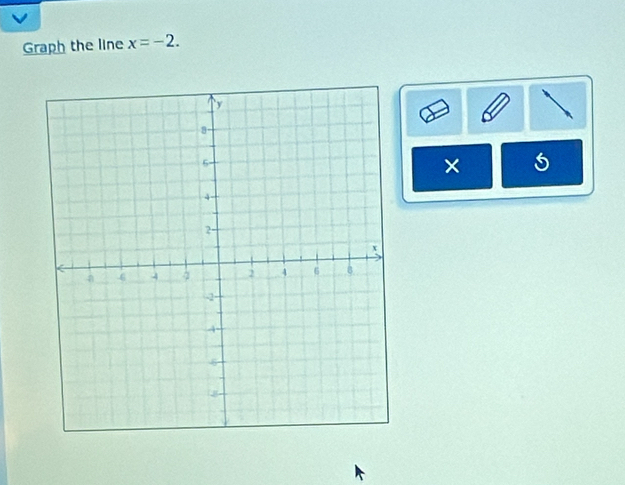 Graph the line x=-2. 
× 5