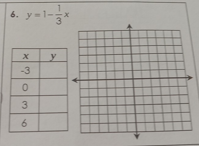 y=1- 1/3 x