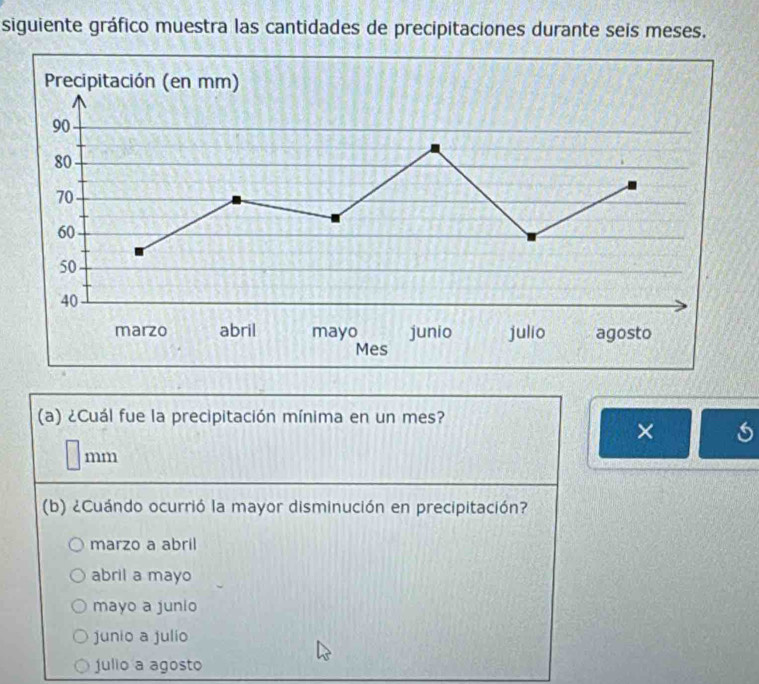 siguiente gráfico muestra las cantidades de precipitaciones durante seis meses.
(a) ¿Cuál fue la precipitación mínima en un mes?
×
mm
(b) ¿Cuándo ocurrió la mayor disminución en precipitación?
marzo a abril
abril a mayo
mayo a junio
junio a julio
julio a agosto