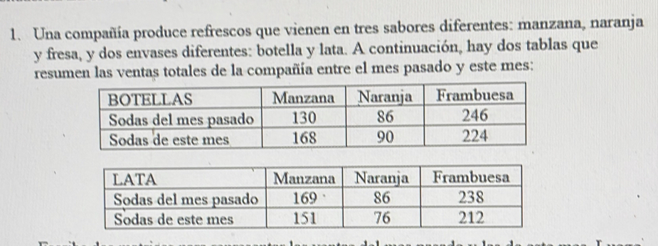 Una compañía produce refrescos que vienen en tres sabores diferentes: manzana, naranja 
y fresa, y dos envases diferentes: botella y lata. A continuación, hay dos tablas que 
resumen las ventas totales de la compañía entre el mes pasado y este mes: