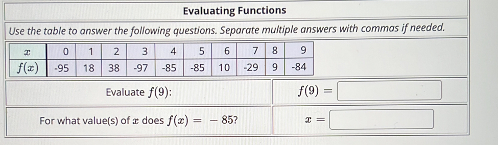 Evaluating Functions
Use the table to answer the following questions. Separate multiple answers with commas if needed.
Evaluate f(9) f(9)= □ 
For what value(s) of x does f(x)=-85 7 x=□