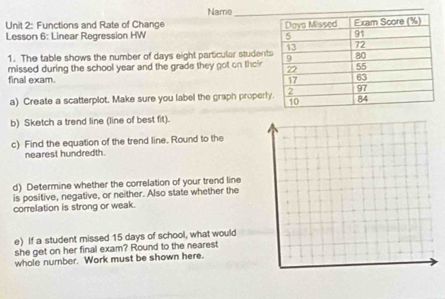 Name 
Unit 2: Functions and Rate of Change 
Lesson 6: Linear Regression HW 
1. The table shows the number of days eight particular student 
missed during the school year and the grade they got on their 
final exam. 
a) Create a scatterplot. Make sure you label the graph properl 
b) Sketch a trend line (line of best fit). 
c) Find the equation of the trend line. Round to the 
nearest hundredth. 
d) Determine whether the correlation of your trend line 
is positive, negative, or neither. Also state whether the 
correlation is strong or weak. 
e) If a student missed 15 days of school, what would 
she get on her final exam? Round to the nearest 
whole number. Work must be shown here.