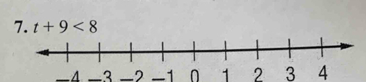 t+9<8</tex>
-4 -3 -2 -1 n 1 2 3 4