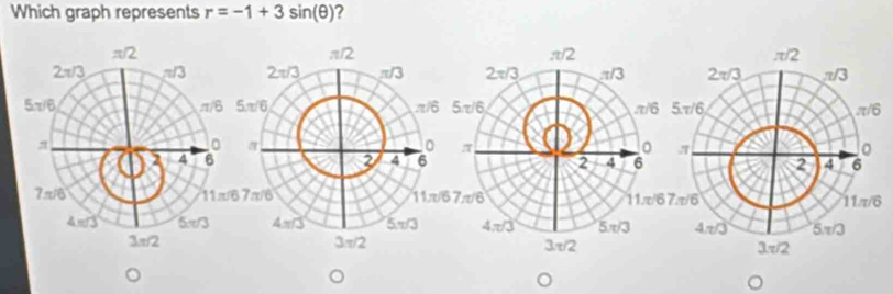 Which graph represents r=-1+3sin (θ ) ?
 
。
。
。