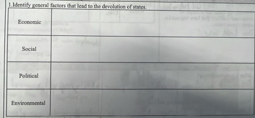 Identify general factors that lead t