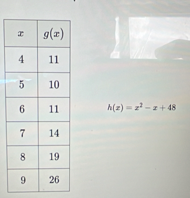 h(x)=x^2-x+48