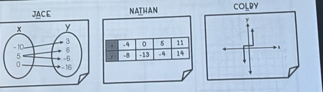 NATHAN 
× -4 0 5 11
-13 -4 14
y -8