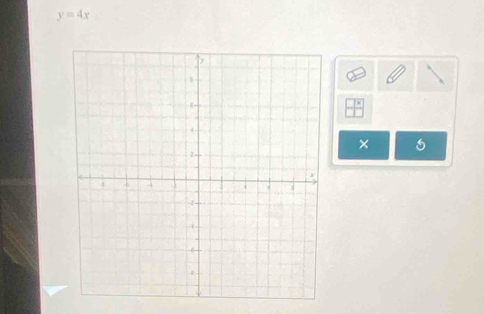 y=4x
×