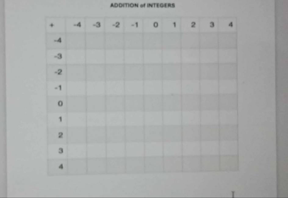 ADDITION of INTEGERS