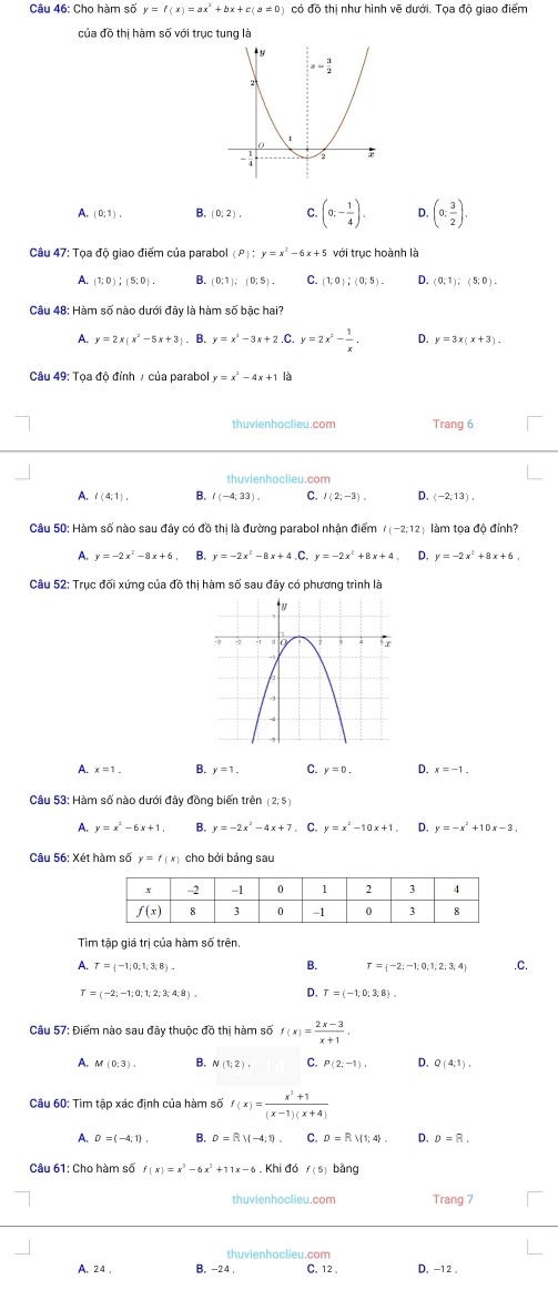 Chọ hàm số y=f(x)=ax^2+bx+c(a!= 0 có độ thi nhự hình vẽ dựới. Tọa độ giao điểm
của đồ thị hàm số với trục tung là
A. (0;1). B. 0;2), C. (0,- 1/4 ). D. (0; 3/2 ).
Câu 47: Tọa độ giao điểm của parabol (P):y=x^2-6x+5 với trục hoành là
A. (1;0);(5;0). B. (0;1);(0;5). C. (1;0);(0;5). D. (0;1);(5;0).
Câu 48: Hàm số nào dưới đây là hàm số bậc hai?
A. y=2x(x^2-5x+3). B. y=x^3-3x+2.C.y=2x^2- 1/x . D. y=3x(x+3).
Câu 49: Tọa độ đỉnh / của parabol y=x^2-4x+1k
thuvienhoclieu.com Trang 6
thuvienhoclieu.com
A. I(4;1). B. I(-4;33). C. I(2;-3). D. (-2;13).
Câu 50: Hàm số nào sau đây có đồ thị là đường parabol nhận điểm t(-2;12) làm tọa độ đỉnh?
A. y=-2x^2-8x+6 B. y=-2x^2-8x+4.C.y=-2x^2+8x+4. D. y=-2x^2 x+6
Câu 52: Trục đối xứng của đồ thị hàm số sau đây có phương trình là
A. x=1. B. y=1. C. y=0. D. x=-1.
Câu 53: Hàm số nào dưới đây đồng biến trên (2;5)
A. y=x^2-6x+1, B. y=-2x^2-4x+7. C. y=x^2-10x+1 D. y=-x^2+10x-3.
Câu 56: Xét hàm số y=f(x) cho bởi bảng sau
Tim tập giá trị của hàm số trên.
A. tau = -1;0;1;3;8 . B. T= -2;-1;0;1;2;3;4. C.
T=(-2;-1;0;1;2;3;4;8). D. T=(-1;0;3;8).
Câu 57: Điểm nào sau đây thuộc đồ thi hàm số f(x)= (2x-3)/x+1 .
A. M(0:3). B. N(1;2). C. P(2;-1). D. Q(4,1),
Câu 60: Tìm tập xác định của hàm số f(x)= (x^2+1)/(x-1)(x+4) 
A. B. D=RM-4:1). C. D=RM1;4 . D. D=R.
Câu 61: Cho hàm số f(x)=x^3-6x^2+11x-6. Khi đó f(5) bàng
thuvienhoclieu.com Trang 7
thuvienhoclieu.com
A. 24 , B. −24 . C. 12 . D. -12 .