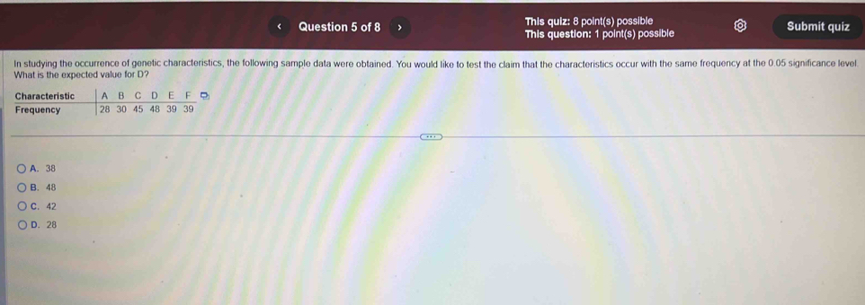 This quiz: 8 point(s) possible Submit quiz
This question: 1 point(s) possible
In studying the occurrence of genetic characteristics, the following sample data were obtained. You would like to test the claim that the characteristics occur with the same frequency at the 0.05 significance level
What is the expected value for D?
A. 38
B. 48
C. 42
D. 28