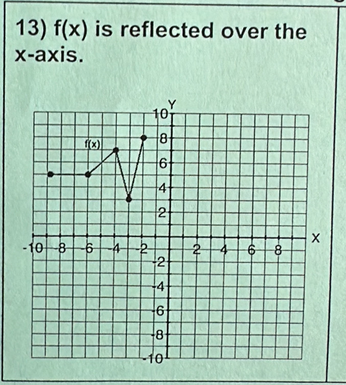 f(x) is reflected over the
x-axis.