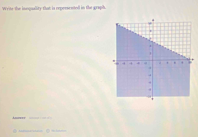 Write the inequality that is represented in the graph. 
Answer Attempt 1 out of 5 
Additional Solution No Solution