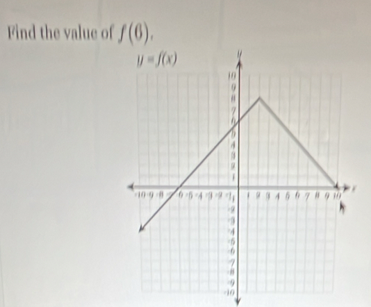 Find the value of f(6).

10