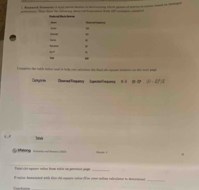 Research Sceuario: A local movie theater is determinng which genres of movies to screen based on teenager 
preferences. They chart the following observed frequencies from 420 teenagers sumpled. 
Complete the table below and to help you calculate the final chi-square statistic on the next page 
Categories Observed Frequency Expected Frequency O-E (0-E)^2 (O-E)^2/E
Totals 
lifelong Pobability and Statiatics (2022) Module 9 30 
Total chi-square value from table on previous page_ 
P-value Associated with this chi-square value (Use your online calculator to determine)_ 
Conclusion