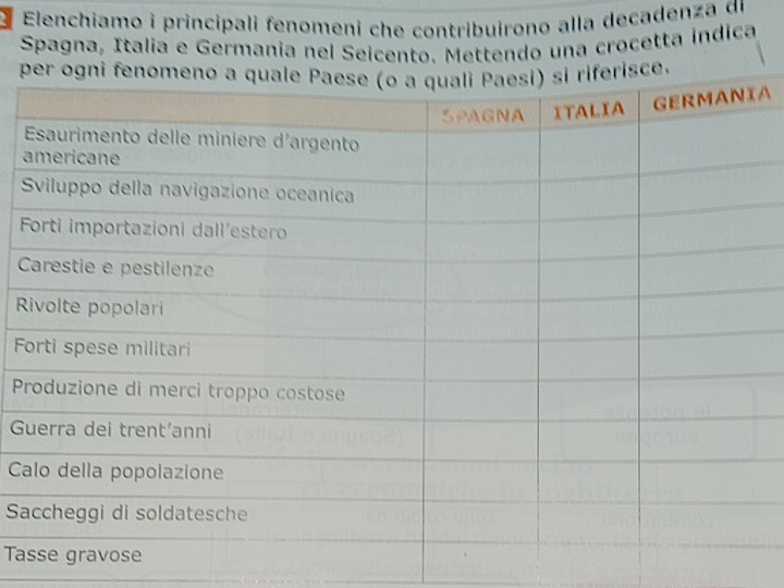 Elenchiamo i principali fenomeni che contribuirono alla decaden a d 
Spagna, Italia e Germania nel Seicento. Mettendo una crocetta indica 
p 
A 


R 
F 
P 
G 
C 
S 
Ta