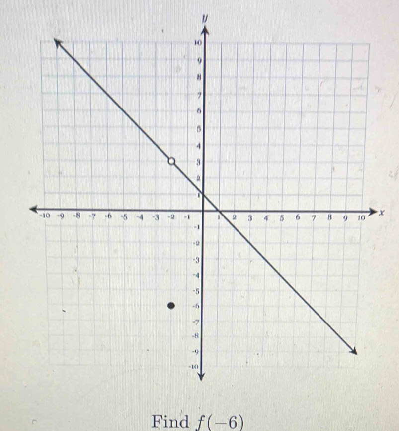 x
Find f(-6)