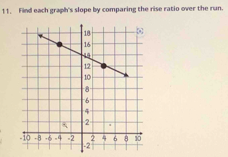 Find each graph's slope by comparing the rise ratio over the run.