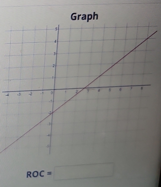 Graph 
4
ROC=□