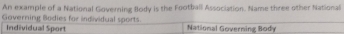 An example of a National Governing Body is the Football Association. Name three other National 
Governing Bodies for individual sports National Governing Body 
Individual Sport