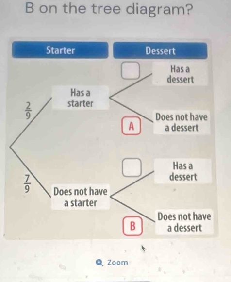 on the tree diagram?
Zoom