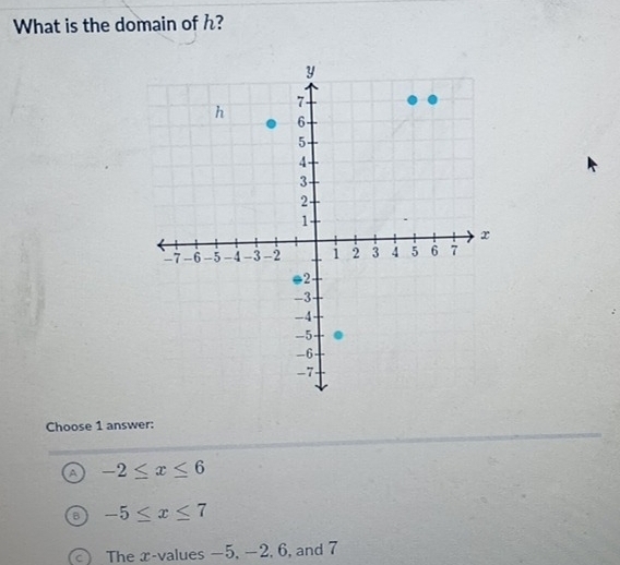 What is the domain of h?
Choose 1 answer:
A -2≤ x≤ 6
-5≤ x≤ 7
C The x -values −5, −2, 6, and 7