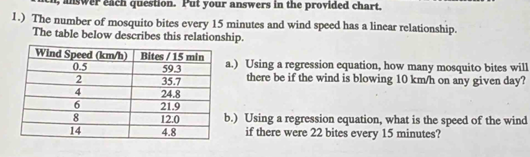 answer each question. Put your answers in the provided chart. 
1.) The number of mosquito bites every 15 minutes and wind speed has a linear relationship. 
The table below describes this relationship. 
a.) Using a regression equation, how many mosquito bites will 
there be if the wind is blowing 10 km/h on any given day? 
b.) Using a regression equation, what is the speed of the wind 
if there were 22 bites every 15 minutes?