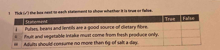 Tick (✓) the box next to each statement to show whether it is true or false.