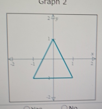 Graph 2
o