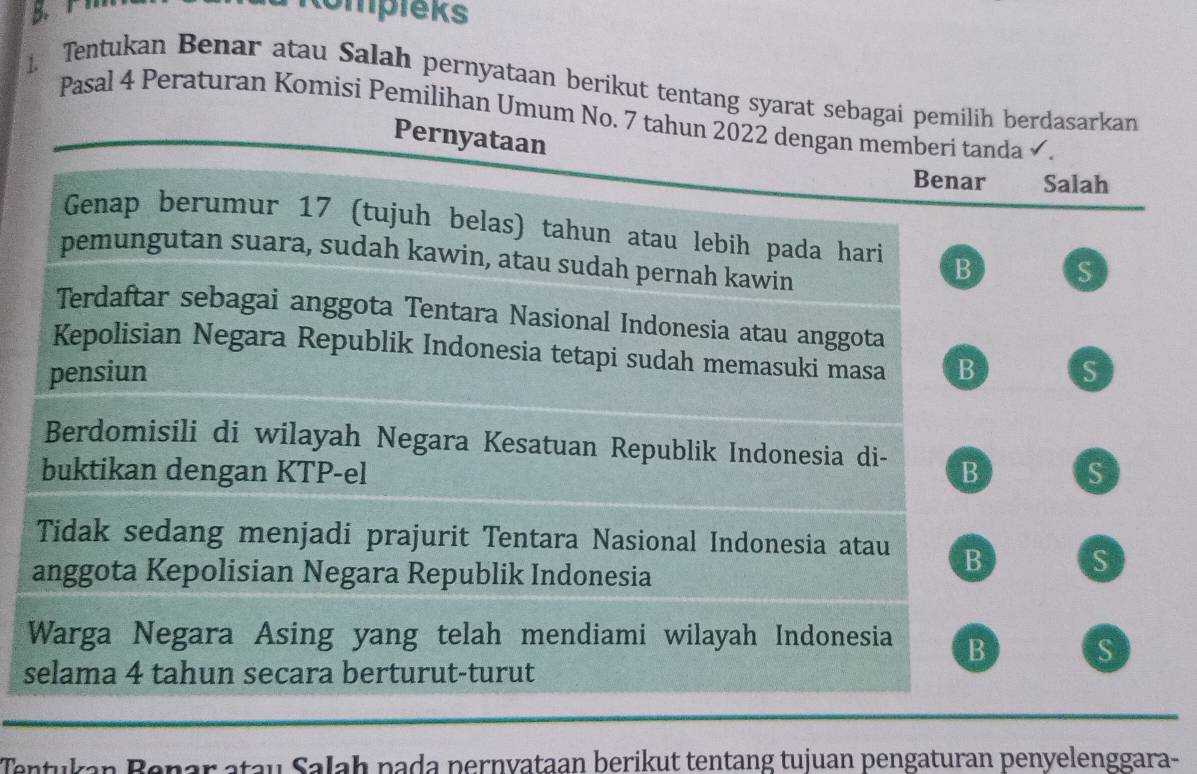 Rompleks
Tentukan Benar atau Salah pernyataan berikut tentang syarat sebagai pemilih berdasarkan
Pasal 4 Peraturan Komisi Pemilihan Umum No. 7 tahun 2022 dengan memberi tanda ✓.
Pernyataan
Benar Salah
Genap berumur 17 (tujuh belas) tahun atau lebih pada hari B S
pemungutan suara, sudah kawin, atau sudah pernah kawin
Terdaftar sebagai anggota Tentara Nasional Indonesia atau anggota
Kepolisian Negara Republik Indonesia tetapi sudah memasuki masa
pensiun B S
Berdomisili di wilayah Negara Kesatuan Republik Indonesia di-
buktikan dengan KTP-el B S
Tidak sedang menjadi prajurit Tentara Nasional Indonesia atau B s
anggota Kepolisian Negara Republik Indonesia
Warga Negara Asing yang telah mendiami wilayah Indonesia B S
selama 4 tahun secara berturut-turut
Tentukan Benar atau Salaḥ pada pernvataan berikut tentang tujuan pengaturan penyelenggara-