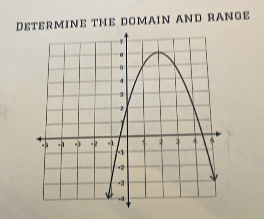 Determine the domain and range