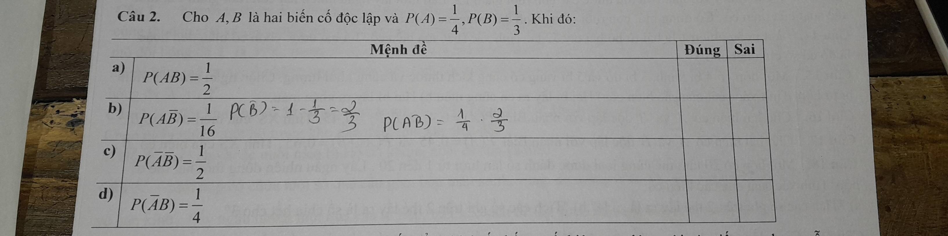 Cho A, B là hai biến cố độc lập và P(A)= 1/4 ,P(B)= 1/3 . Khi đó: